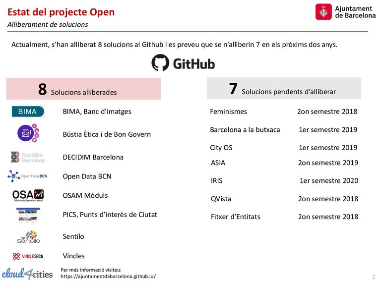 Projecte Open Barcelona