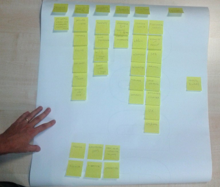 Card sorting con Post-it