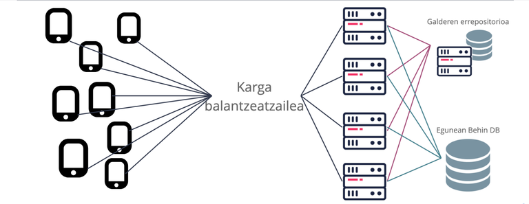 eskalatu_horizontala.png