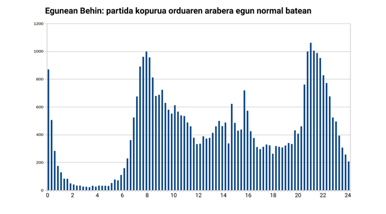 eb-partiden-distribuzioa.png