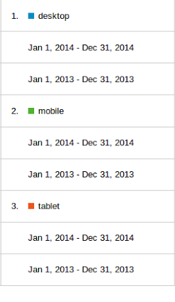 Tableten erabilera datuak