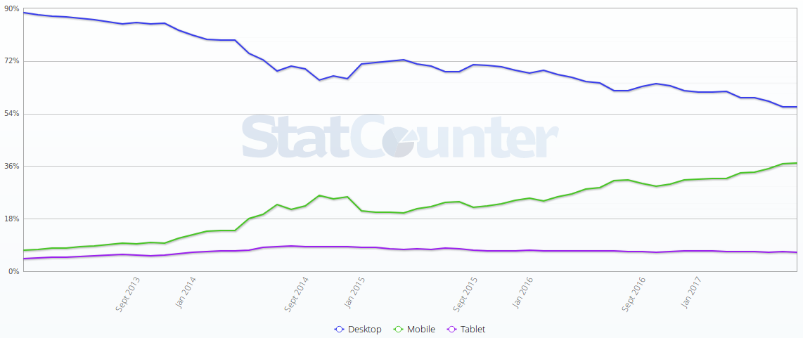 Statcounter